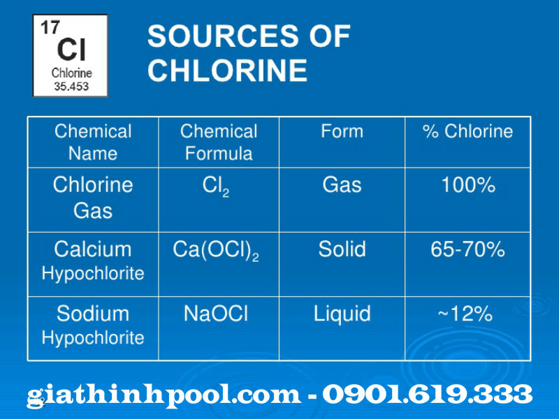 bảng thông tin hóa chất chlorine
