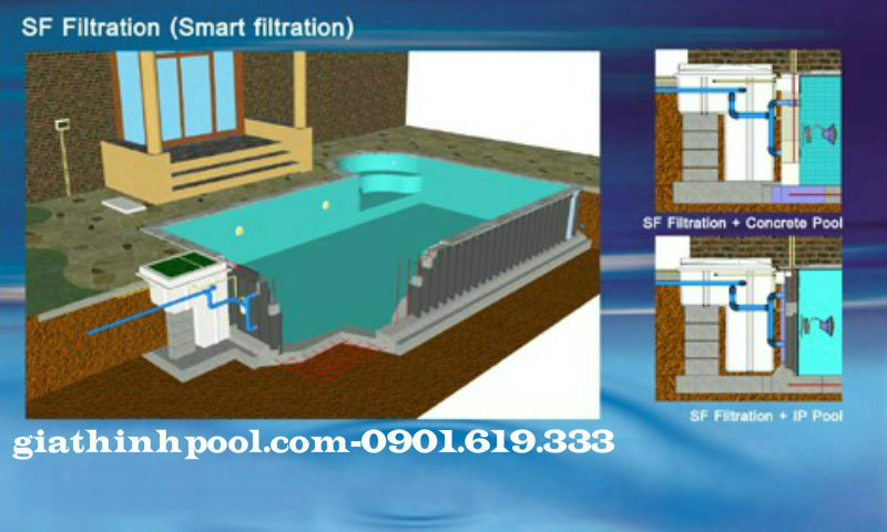 mô hình công nghệ bể bơi thông minh 